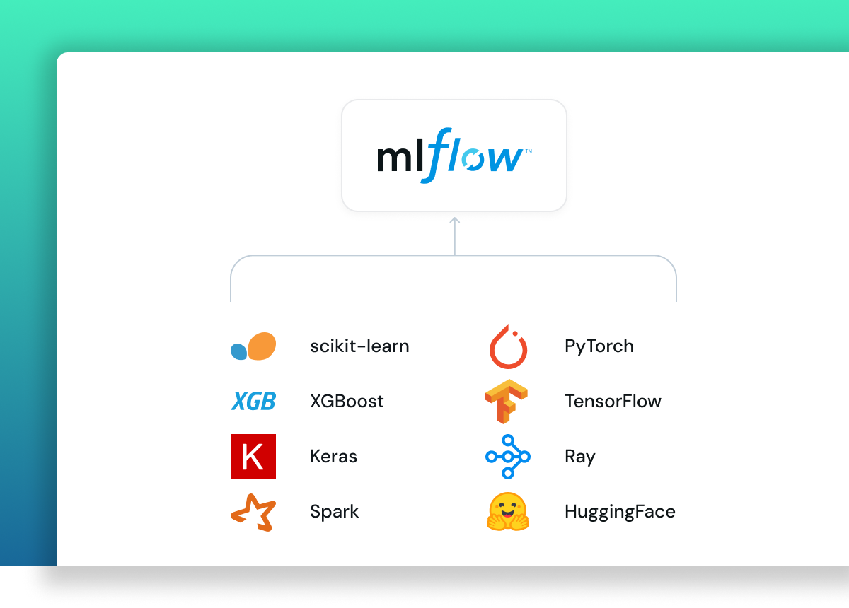 MLflow integrations with scikit-learn, PyTorch, TensorFlow, and XGBoost