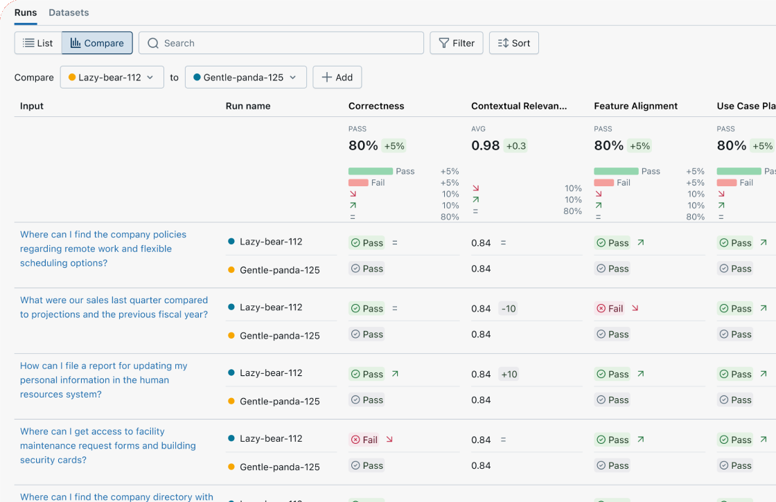 Identify root causes with evaluation review UIs screenshot