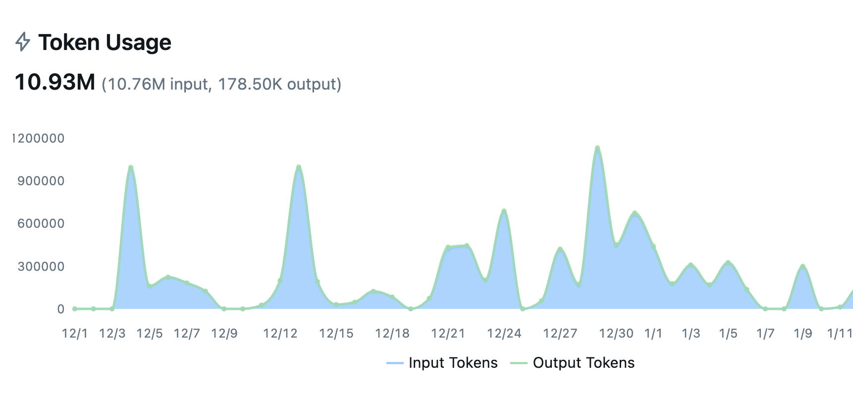 Spot trends and patterns at scale screenshot