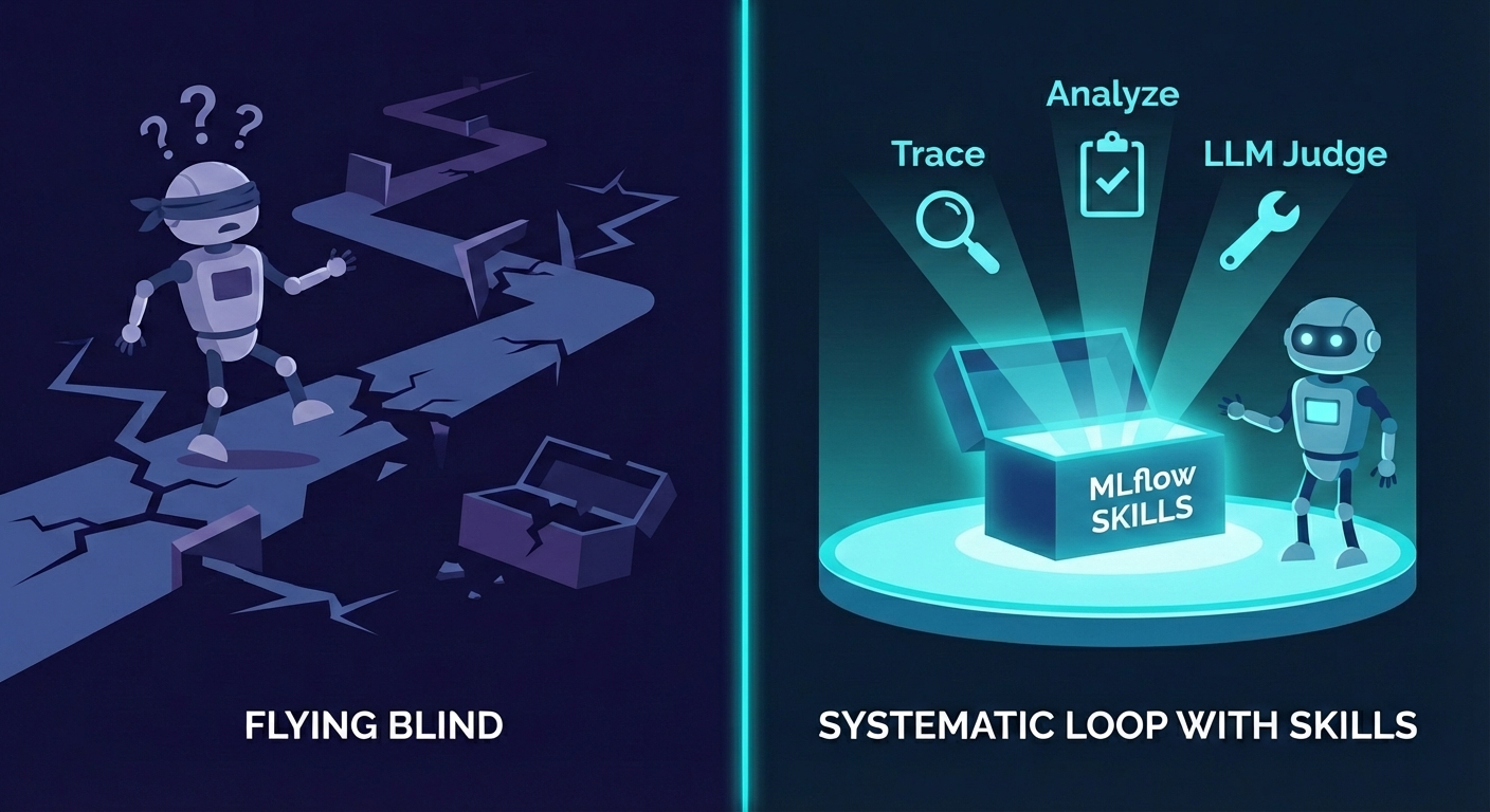 Ship LLM Agents Faster with Coding Assistants and MLflow Skills